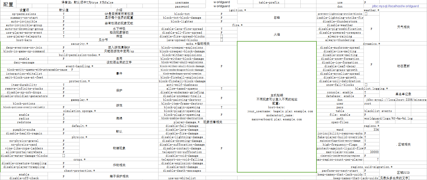 WG-config.png